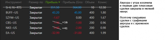 1.5 года = 0 или осталось 8 месяцев (2 день торговли)