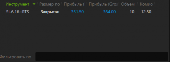 1.5 года = 0 или осталось 8 месяцев (2 день торговли)