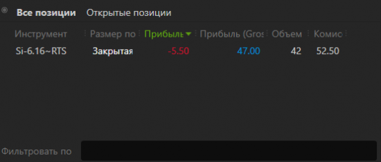 1.5 года = 0 или осталось 8 месяцев (3 день торговли)