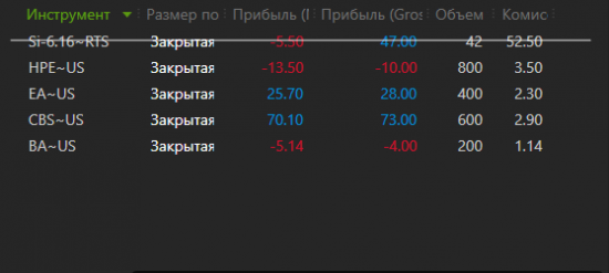 1.5 года = 0 или осталось 8 месяцев (3 день торговли)