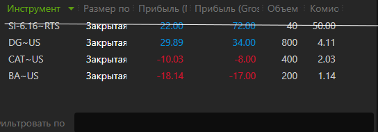 1.5 года = 0 или осталось 8 месяцев (4 день торговли)