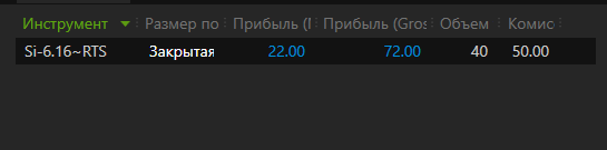 1.5 года = 0 или осталось 8 месяцев (4 день торговли)