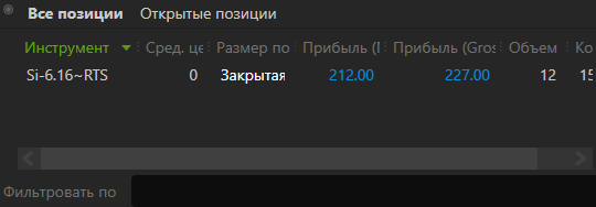 1.5 года = 0 или осталось 8 месяцев, отчет за 1 неделю торговли