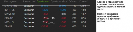 1.5 года = 0 или осталось 8 месяцев, отчет за 1 неделю торговли