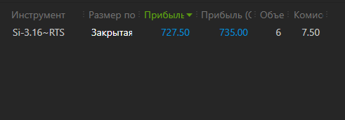 1.5 года = 0 или осталось 8 месяцев, отчет за 1 неделю торговли