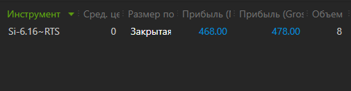 1.5 года = 0 или осталось 8 месяцев (6 день торговли)