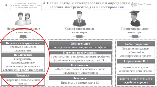 Разделение инвесторов - Инфа от ЦБ