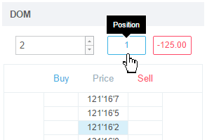 Cтакан Котировок CQG В TradingView!