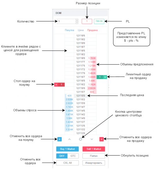 Cтакан Котировок CQG В TradingView!