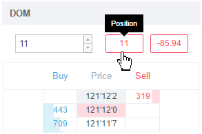 Cтакан Котировок CQG В TradingView!