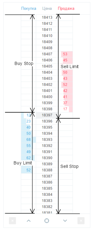 Cтакан Котировок CQG В TradingView!