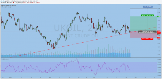 Нефть в ожидании лонга?