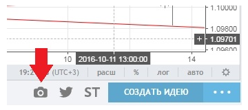 Три cпособа поделиться графиками с другими пользователями