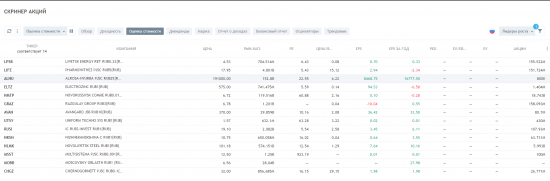 Акции Московской биржи стали доступны в скринере TradingView