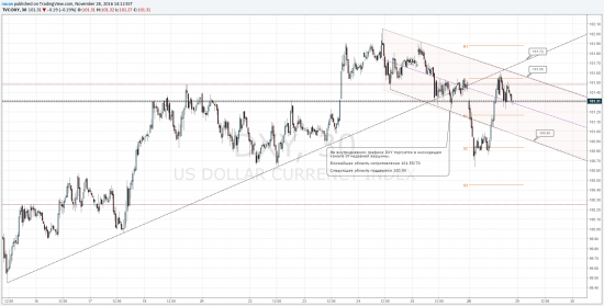 DXY на новостях!