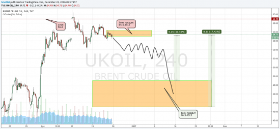 Short нефти так очевиден?