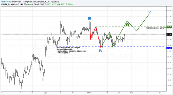 Нефтяные Картинки!