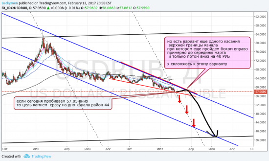Рубль на 40 - бред или реальность?