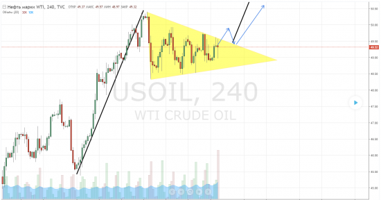 Нефть WTI развивается вымпелом на север?