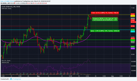 Шортим нефть?