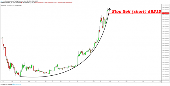 BTC/USD: как Binance обвалят рынок