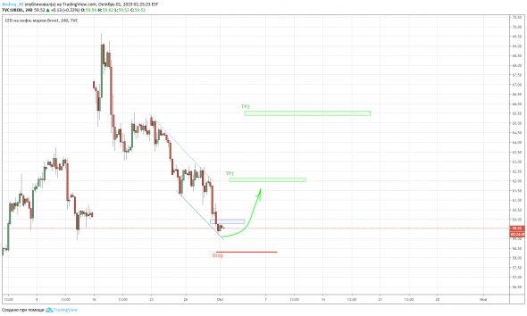 Нефть