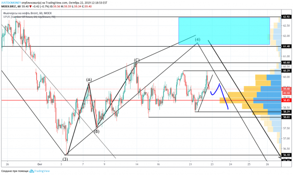 Нефть продолжит краткосрочное падение