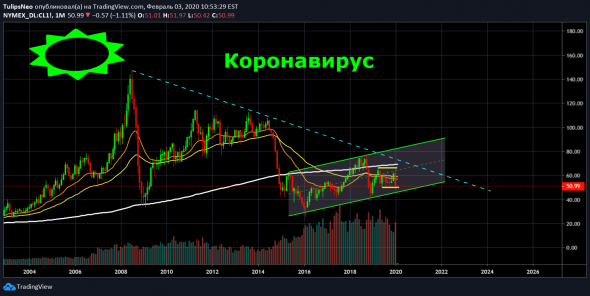 Нефть и ненависть