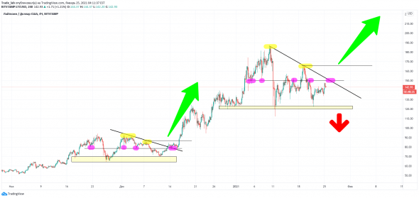 Litecoin - View