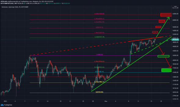 Быстрый разбор биткоина