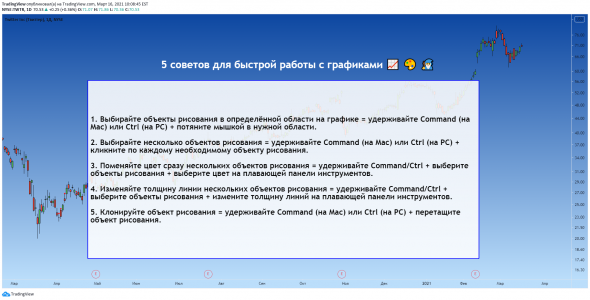 5 советов для быстрой работы с графиками