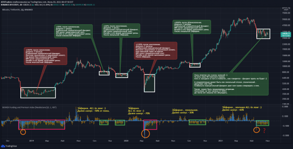 BTC - НЕ ПРОДАВАЙ , пока не прочтешь это!