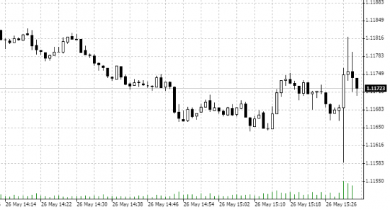 * США: заказы (кроме транспорта) +0,4% (прогноз +0,3%, пред -0,2%)