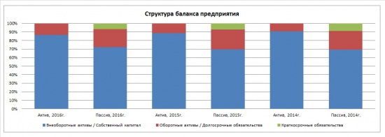 ФСК ЕЭС детальный разбор с 2013 года. Будущее. Итоги.