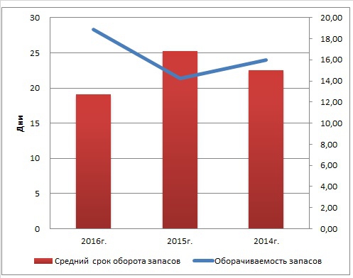 ФСК ЕЭС детальный разбор с 2013 года. Будущее. Итоги.