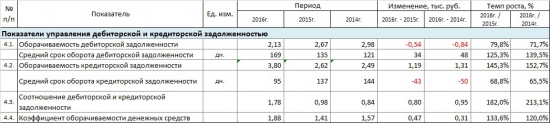 ФСК ЕЭС детальный разбор с 2013 года. Будущее. Итоги.