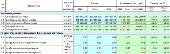 ФСК ЕЭС детальный разбор с 2013 года. Будущее. Итоги.