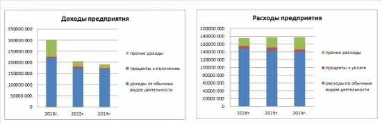 ФСК ЕЭС детальный разбор с 2013 года. Будущее. Итоги.