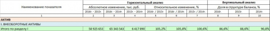 ФСК ЕЭС детальный разбор с 2013 года. Будущее. Итоги.