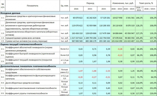 ФСК ЕЭС детальный разбор с 2013 года. Будущее. Итоги.