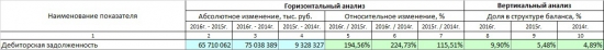 ФСК ЕЭС детальный разбор с 2013 года. Будущее. Итоги.