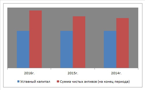 ФСК ЕЭС детальный разбор с 2013 года. Будущее. Итоги.