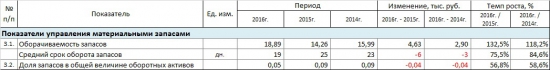 ФСК ЕЭС детальный разбор с 2013 года. Будущее. Итоги.