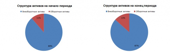 ФСК ЕЭС детальный разбор с 2013 года. Будущее. Итоги.