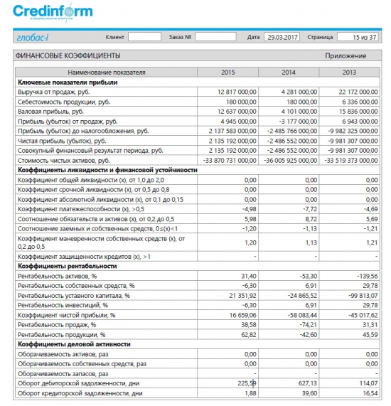 ФСК ЕЭС детальный разбор с 2013 года. Будущее. Итоги.