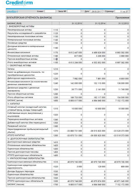 ФСК ЕЭС детальный разбор с 2013 года. Будущее. Итоги.