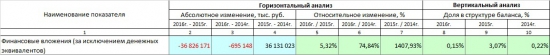 ФСК ЕЭС детальный разбор с 2013 года. Будущее. Итоги.