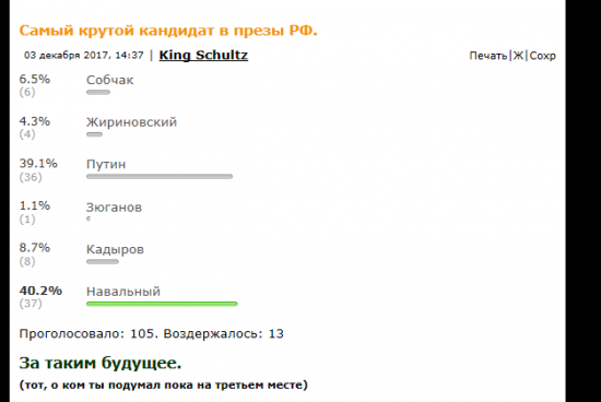 голосования, политика, необъективность