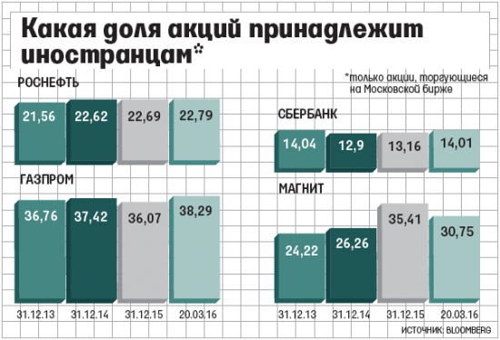 В 2013 году выходили ! В 2014 бежали ! В 2015 панически избавлялись , нерезы в 2016 ? Откуда ;)