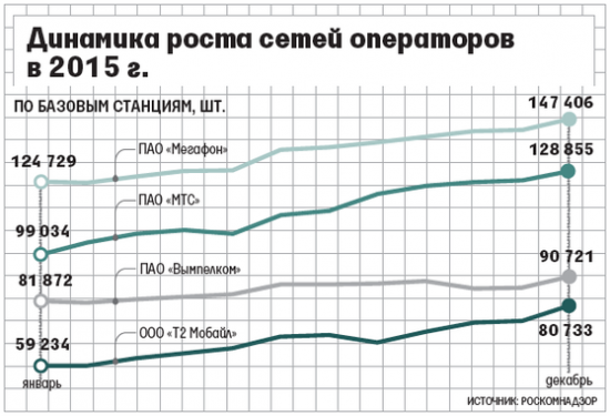 Телекомы